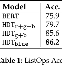 Figure 2 for HDT: Hierarchical Document Transformer