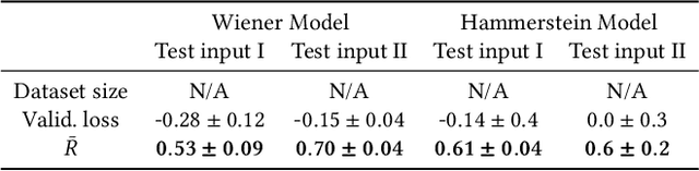 Figure 2 for Evaluating Time-Series Training Dataset through Lens of Spectrum in Deep State Space Models