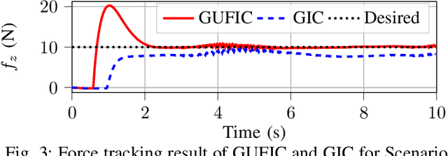 Figure 3 for Geometric Formulation of Unified Force-Impedance Control on SE(3) for Robotic Manipulators