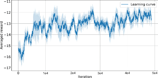 Figure 2 for Reinforcement Learning for Scalable Train Timetable Rescheduling with Graph Representation