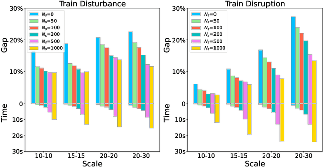 Figure 3 for Reinforcement Learning for Scalable Train Timetable Rescheduling with Graph Representation
