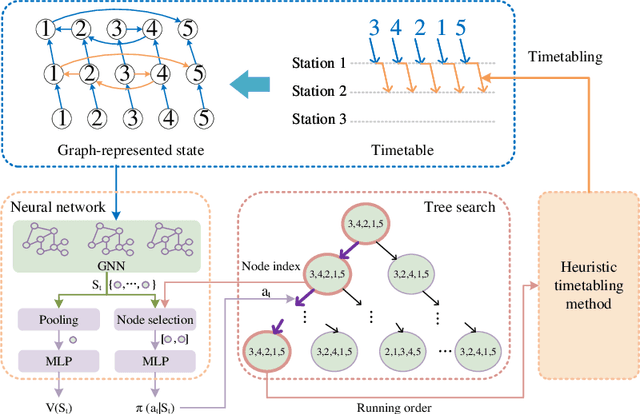 Figure 1 for Reinforcement Learning for Scalable Train Timetable Rescheduling with Graph Representation