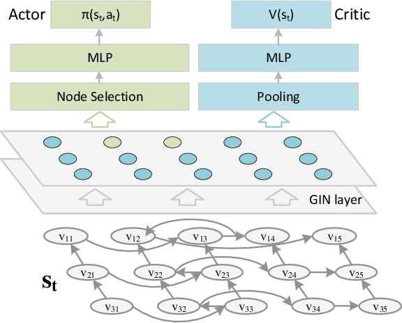 Figure 4 for Reinforcement Learning for Scalable Train Timetable Rescheduling with Graph Representation