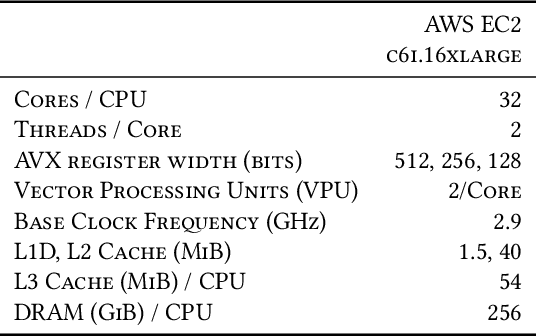 Figure 4 for Accelerating Barnes-Hut t-SNE Algorithm by Efficient Parallelization on Multi-Core CPUs