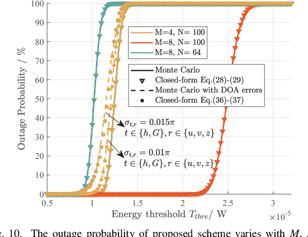 Figure 2 for Reconfigurable Intelligent Sensing Surface aided Wireless Powered Communication Networks: A Sensing-Then-Reflecting Approach