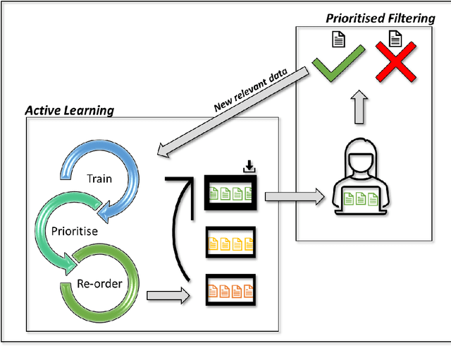 Figure 4 for Horizon Scans can be accelerated using novel information retrieval and artificial intelligence tools