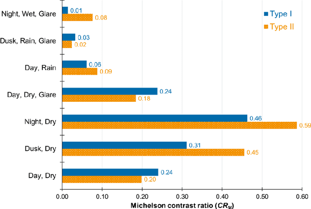 Figure 2 for Inadequate contrast ratio of road markings as an indicator for ADAS failure