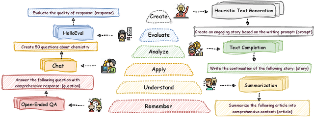 Figure 1 for HelloBench: Evaluating Long Text Generation Capabilities of Large Language Models