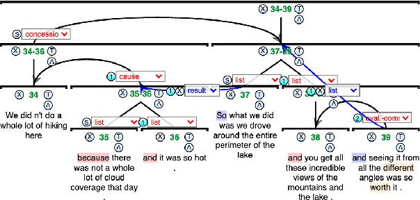 Figure 1 for GDTB: Genre Diverse Data for English Shallow Discourse Parsing across Modalities, Text Types, and Domains