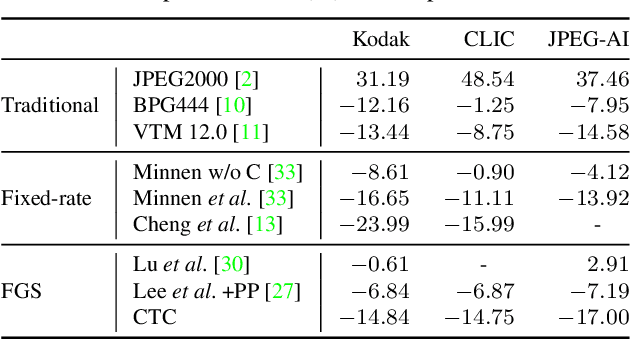 Figure 2 for Context-Based Trit-Plane Coding for Progressive Image Compression