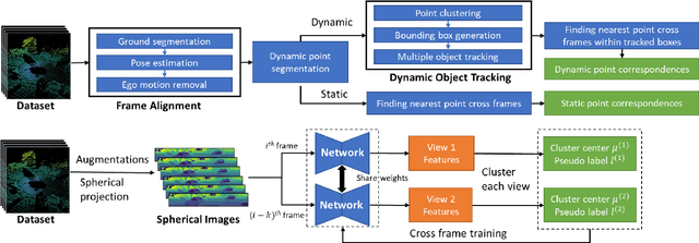 Figure 1 for A Spatiotemporal Correspondence Approach to Unsupervised LiDAR Segmentation with Traffic Applications