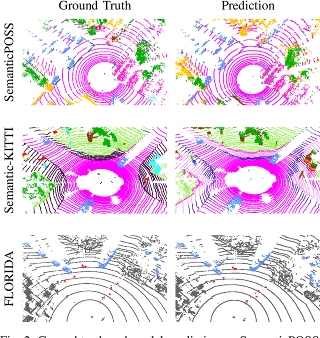 Figure 2 for A Spatiotemporal Correspondence Approach to Unsupervised LiDAR Segmentation with Traffic Applications