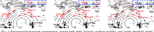 Figure 3 for A Spatiotemporal Correspondence Approach to Unsupervised LiDAR Segmentation with Traffic Applications