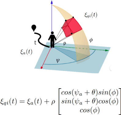 Figure 2 for Enhancing Multi-Drone Coordination for Filming Group Behaviours in Dynamic Environments