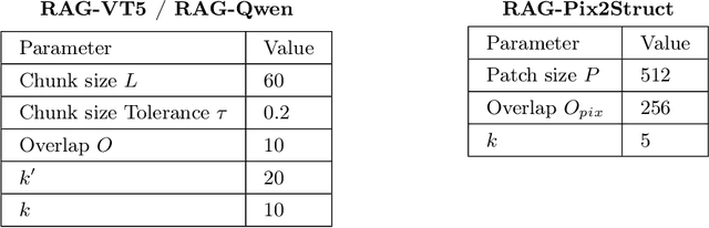 Figure 2 for Enhancing Document VQA Models via Retrieval-Augmented Generation