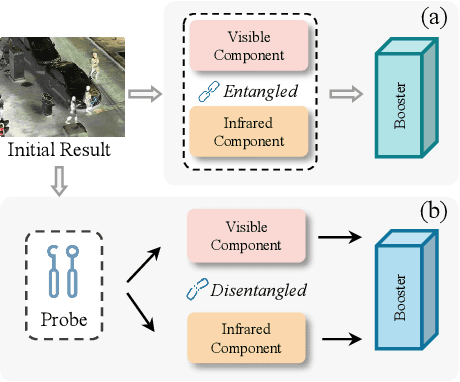 Figure 3 for FusionBooster: A Unified Image Fusion Boosting Paradigm