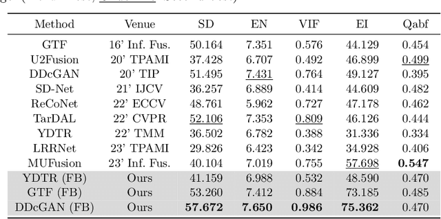 Figure 2 for FusionBooster: A Unified Image Fusion Boosting Paradigm