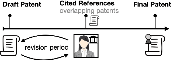 Figure 1 for PatentEdits: Framing Patent Novelty as Textual Entailment