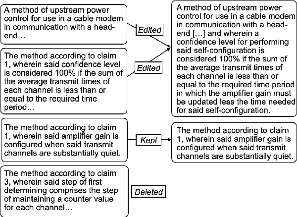 Figure 3 for PatentEdits: Framing Patent Novelty as Textual Entailment