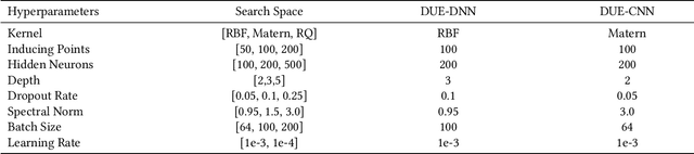 Figure 4 for Progressive Generalization Risk Reduction for Data-Efficient Causal Effect Estimation