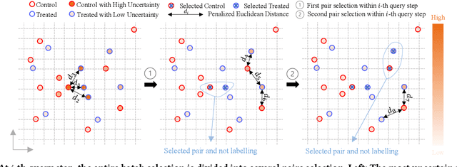 Figure 3 for Progressive Generalization Risk Reduction for Data-Efficient Causal Effect Estimation