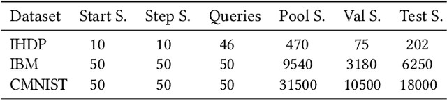 Figure 2 for Progressive Generalization Risk Reduction for Data-Efficient Causal Effect Estimation