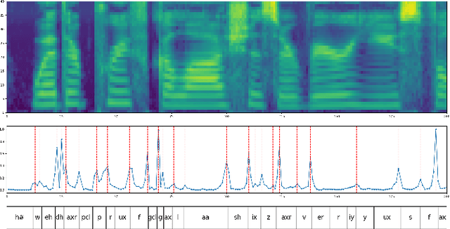 Figure 1 for A Simple HMM with Self-Supervised Representations for Phone Segmentation