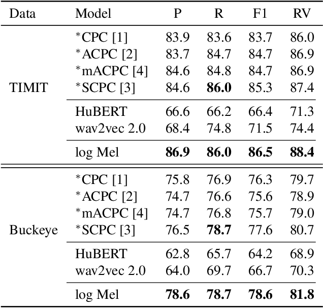 Figure 2 for A Simple HMM with Self-Supervised Representations for Phone Segmentation