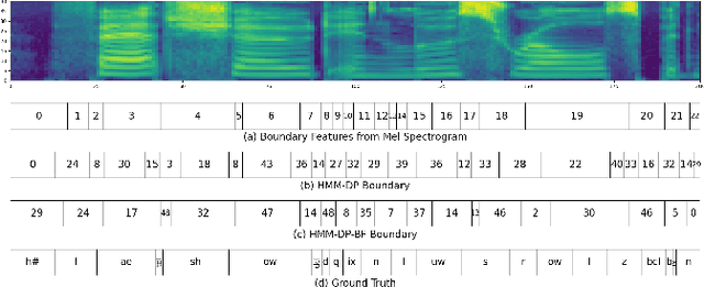 Figure 4 for A Simple HMM with Self-Supervised Representations for Phone Segmentation