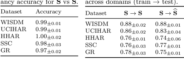 Figure 2 for Phase-driven Domain Generalizable Learning for Nonstationary Time Series