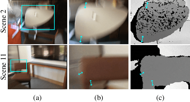 Figure 3 for FastSurf: Fast Neural RGB-D Surface Reconstruction using Per-Frame Intrinsic Refinement and TSDF Fusion Prior Learning