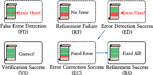 Figure 3 for MMRefine: Unveiling the Obstacles to Robust Refinement in Multimodal Large Language Models
