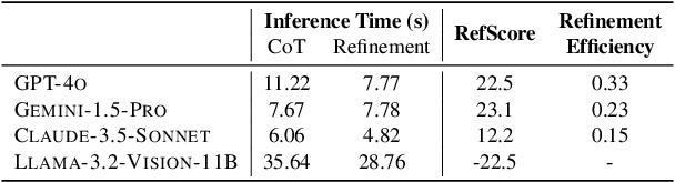 Figure 4 for MMRefine: Unveiling the Obstacles to Robust Refinement in Multimodal Large Language Models