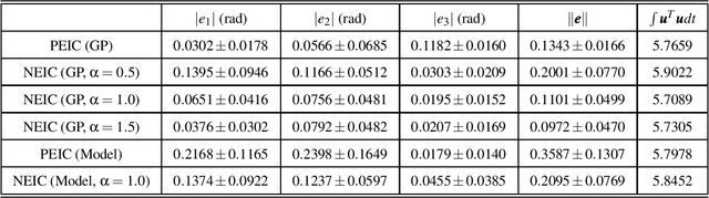 Figure 4 for Gaussian Process-Based Learning Control of Underactuated Balance Robots with an External and Internal Convertible Modeling Structure