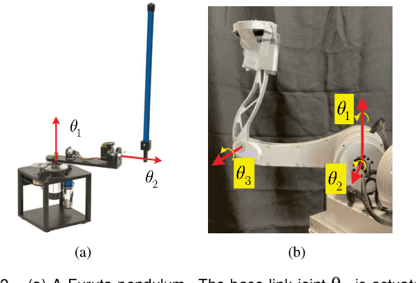 Figure 3 for Gaussian Process-Based Learning Control of Underactuated Balance Robots with an External and Internal Convertible Modeling Structure