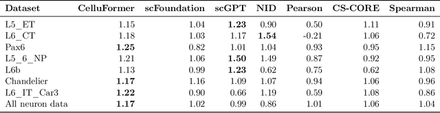 Figure 4 for Weighted Diversified Sampling for Efficient Data-Driven Single-Cell Gene-Gene Interaction Discovery