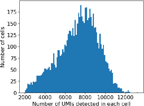 Figure 1 for Weighted Diversified Sampling for Efficient Data-Driven Single-Cell Gene-Gene Interaction Discovery