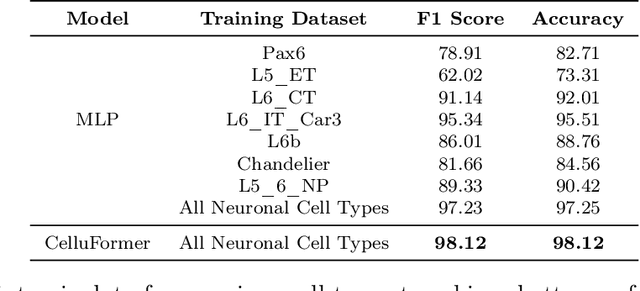 Figure 2 for Weighted Diversified Sampling for Efficient Data-Driven Single-Cell Gene-Gene Interaction Discovery