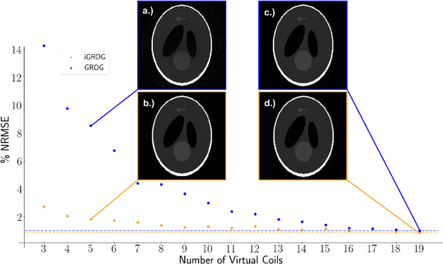 Figure 3 for Rapid Non-cartesian Reconstruction Using an Implicit Representation of GROG Kernels