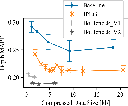 Figure 2 for NaviSplit: Dynamic Multi-Branch Split DNNs for Efficient Distributed Autonomous Navigation