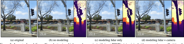 Figure 4 for NeuRAD: Neural Rendering for Autonomous Driving