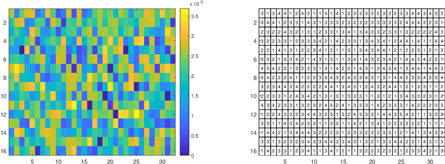 Figure 3 for OFDM-Based Digital Semantic Communication with Importance Awareness