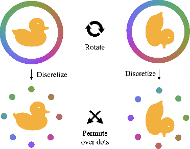 Figure 2 for Generalizing Neural Human Fitting to Unseen Poses With Articulated SE(3) Equivariance