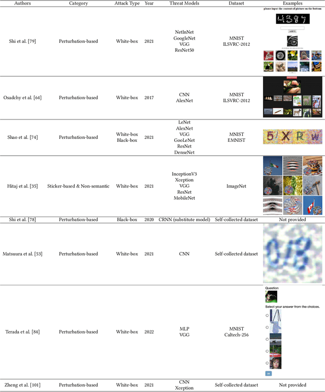 Figure 2 for A Survey of Adversarial CAPTCHAs on its History, Classification and Generation