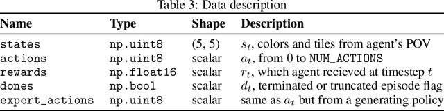 Figure 4 for XLand-100B: A Large-Scale Multi-Task Dataset for In-Context Reinforcement Learning