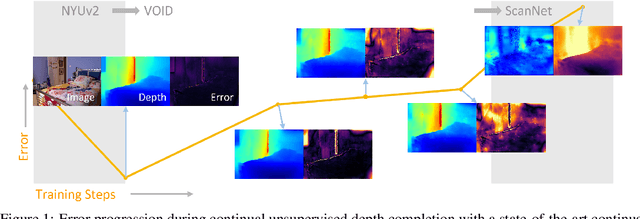 Figure 1 for UnCLe: Unsupervised Continual Learning of Depth Completion