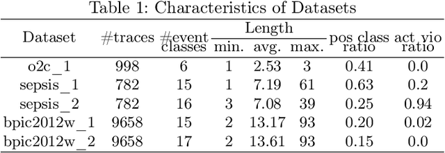Figure 2 for Beyond Yes or No: Predictive Compliance Monitoring Approaches for Quantifying the Magnitude of Compliance Violations