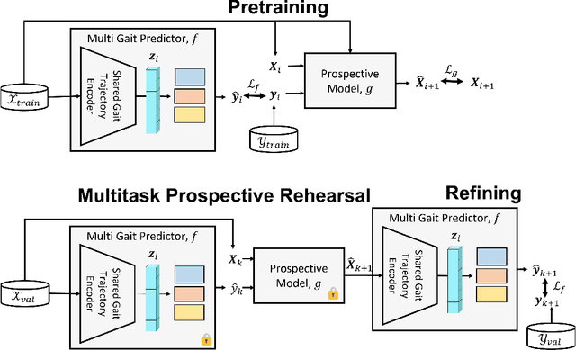 Figure 1 for Continual Imitation Learning for Prosthetic Limbs