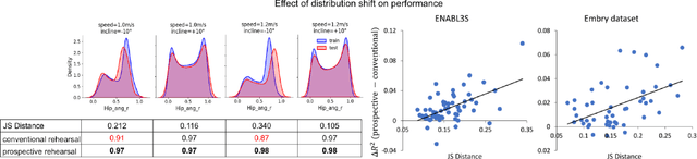 Figure 4 for Continual Imitation Learning for Prosthetic Limbs