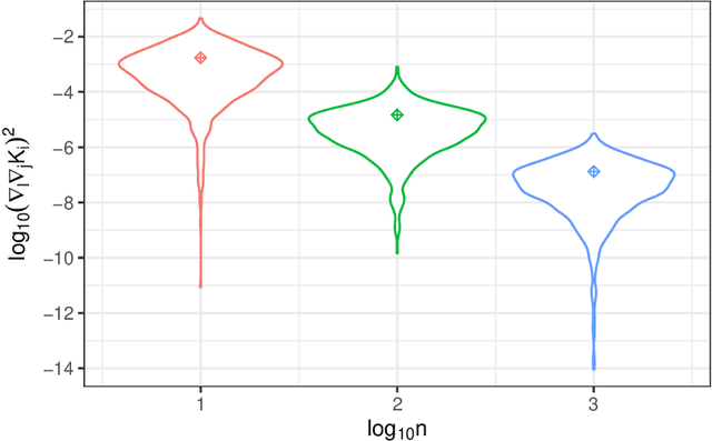 Figure 2 for Winners with Confidence: Discrete Argmin Inference with an Application to Model Selection